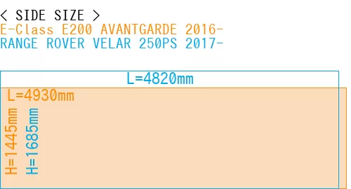 #E-Class E200 AVANTGARDE 2016- + RANGE ROVER VELAR 250PS 2017-